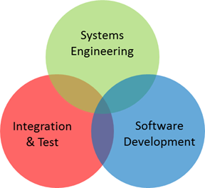 Engineering Services - W5 Technologies, Inc