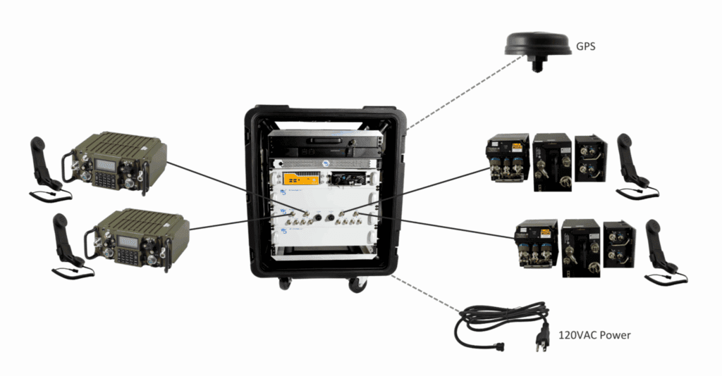 Mighty MUOOS Notional Lab Diagram